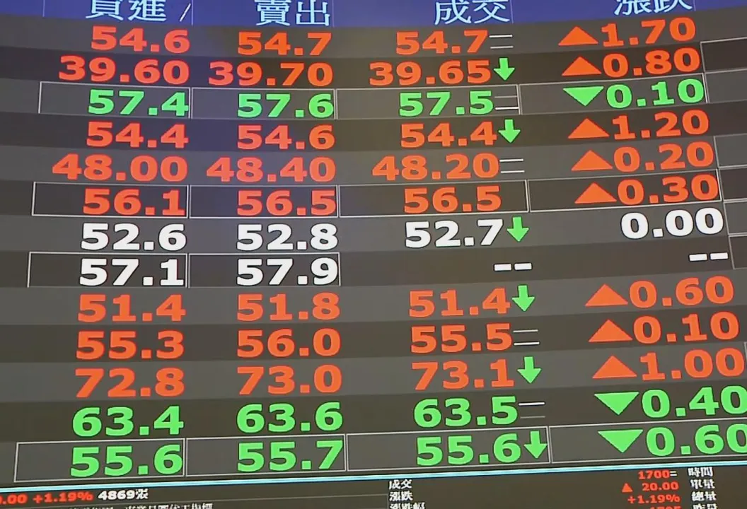 習川會延長貿易休兵！三大法人搶進16檔台股　狂掃26萬張友達