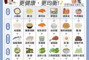 三餐老是在外？營養師曝6種不胖餐飲<主食+附餐>"黃金組合”！ “握壽司”居然有地雷!