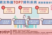 這些惱人的婦科疾病、婦癌！女性要小心！今年妳定期檢查了嗎？