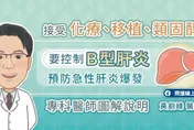 預防急性肝炎爆發　專家要學會「控制Ｂ型肝炎」！