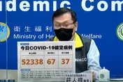 今本土暴增52338例！67境外＋37死亡…0+7明上路