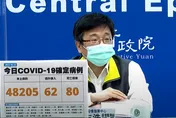 快訊/國境解封也降不下來！今本土＋48205、境外＋62…死亡再添80例