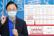 4坪持分遭影射擁大片土地　張善政喊告綠營側翼