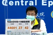 今本土44601！境外＋27…死亡再添42例