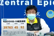 今本土＋39763例！92死亡…境外再添45例