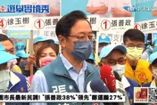仿效韓國瑜貶抑市政為「落跑」？　張善政嗆鄭運鵬「情勒」：沒資格當市長