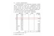 資策會翻車現場？資深媒體人曝：執行長兼職領8萬5
