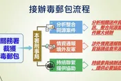 警政關務合作追跨境毒包裹　一年破101件逮151人