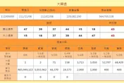 快訊/一注獨得4.85億！大樂透「今年最高獎金」獎落屏東