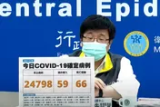 本月有望戶外脫罩！今24798本土＋59境外…死亡再添66例