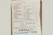 麥當勞「30年前價目表」曝光！這東西「飆漲最多」　網看傻：回不去了