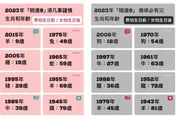 逢9不慶生！專家提醒還有「暗逢9」…指出這8種人恐招災厄