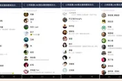 側翼LINE群組滿滿綠高層包含「她」　林楚茵扯這些轉移焦點