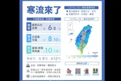 霸王級寒流強襲！新竹「2天11人猝逝」　北北桃44人因病送醫