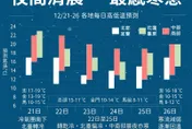 強烈冷氣團來襲！這地區「從早冷到晚」　回溫時間點曝光