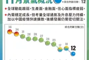 選後不演了？11月景氣燈號閃「低迷藍燈」！分數暴跌創近13年半新低