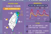 好天氣結束！東北季風發威　明起2地區「慎防雨彈」