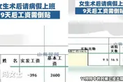 帶病多上9天班不但薪水都沒了！　還反欠公司1748元　女子超傻眼...