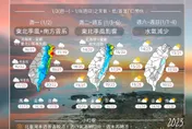2023年「第一週天氣」曝光！北部繼續濕冷　週末有望轉晴