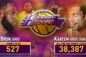 喬丹算哪根蔥？詹皇將成NBA歷史得分王　僅差527分登上王座