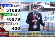 快訊/北市立委補選已過當選門檻！王鴻薇預計5:30分發表談話