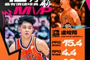 69大魔王就是狂！領航猿12月贏不停　盧峻翔奪月MVP