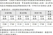 蘇花中斷！航港局緊急調度支援　4船舶13日投入宜花間疏運