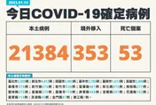 打3劑後染疫亡！15歲青少年呼吸困難送急診　住院近1個半月不治