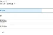 國民黨2024初選辦不辦？6.5萬人心聲太震撼「拜託一定要做這件事」