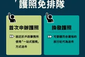 快辦護照！春節出國人潮暴增　領務局曝「最後申請期限」
