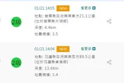 快訊/除夕「1分鐘連2震」！花蓮、苗栗地牛翻身　最大震度曝光