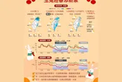 初二「寒流來襲」！3地區「下探7度」　回溫時間點曝光