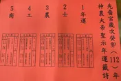 先嗇宮國運籤出爐！官場下下籤「家道豐腴、財多害己」