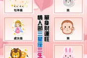 單身狗專屬福利戀人請讓道！　「六類人」情人節財運旺爆