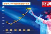 蘋果新產品呼之欲出 　頭戴裝置商機起飛