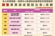 疫情暫緩！羅一均：專責病房開設「天花板」上限調整至8%