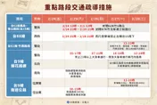 228連假「車潮爆量」！公路總局曝6大地雷路段　1張圖看懂交通管制