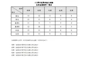 學測成績出爐！5標均升1級分　各科成績標準一次看