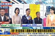 南投立委補選/敲響國民黨警鐘！　黃揚明：最強母雞再「歲月靜好」恐遭質疑