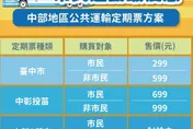 299吃到飽！台中市「交通套票」出爐　全台最便宜