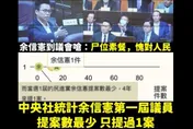 張善政首備詢飆火氣！綠轟「尸位素餐」局長拍桌被趕出場　粉專反攻酸爆