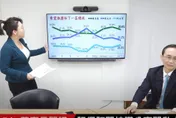 2024最新民調「賴清德見頂下跌」！吳子嘉：民進黨開始出問題了