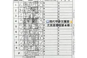 現代甲骨文！球評曝味全龍打序表　網：比刻鋼板還厲害