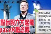 影/【中天車享家】SpaceX 星艦巨型火箭倒數40秒喊卡　盤點台股六大低軌衛星概念股起飛