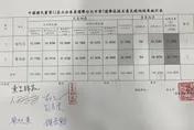 快訊/「芯費大戰」最終結果出爐！徐巧芯阻斷費鴻泰連任路