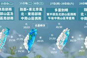 一周兩鋒面變「藍番薯」！北部周末下探19度　各地局部短暫雨