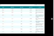 台南飆破40度！5處上榜高溫前10名　媒體人：真與光電設施無關嗎？