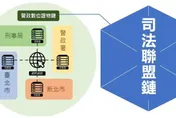 警辦案也走「區塊鏈」！「警政數位證物鏈」整合管理、蒐證節省92%時間