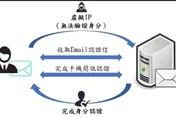 杜絕恐攻假訊息！機構留言擬採「手機、郵件雙認證」