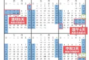 補班太多惹民怨！擬「一年最多3次補班」政院：明年連假往最少補班方向調整